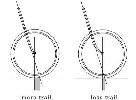 bicycle frame geometry