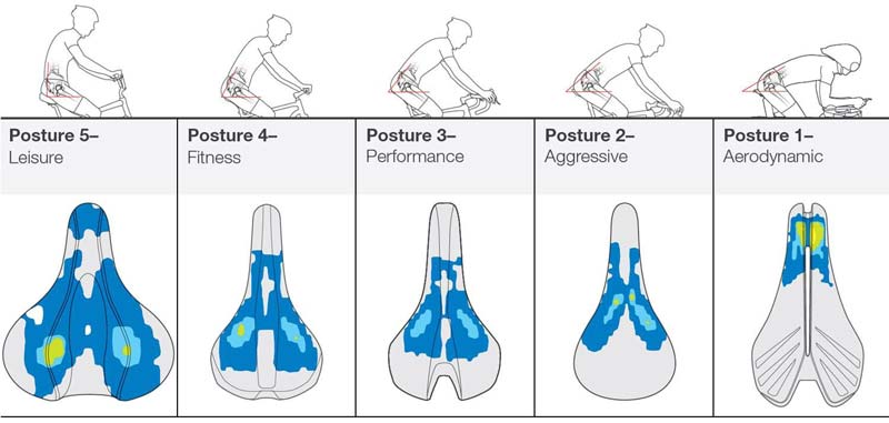 bontrager-biodynamic-saddle-posture-comp
