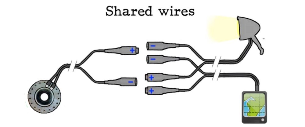 dynamo cable connectors