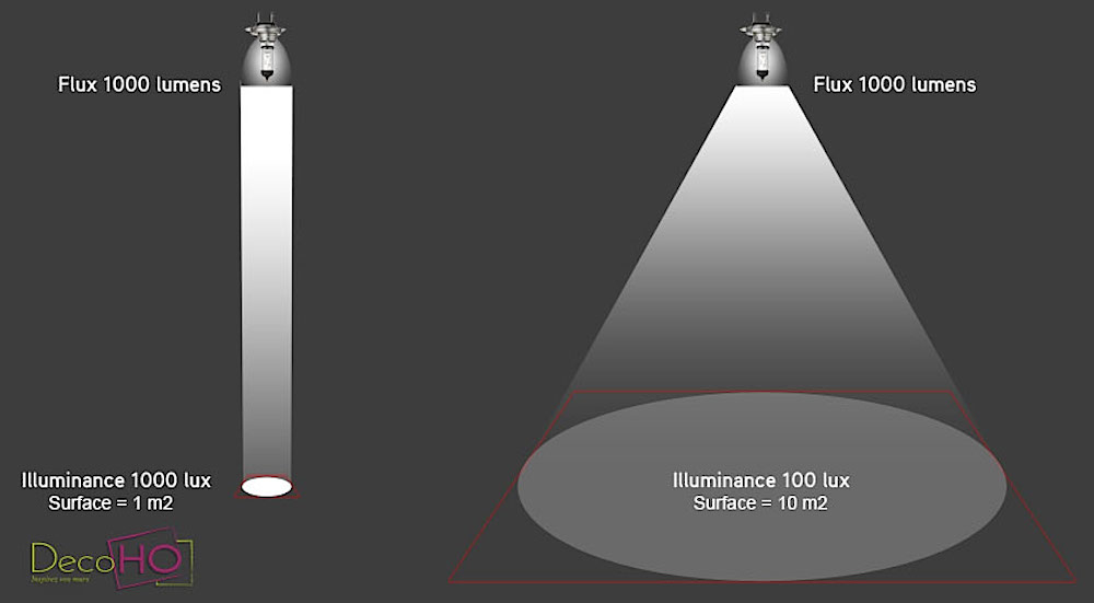 Lumens-vs-Lux.jpg