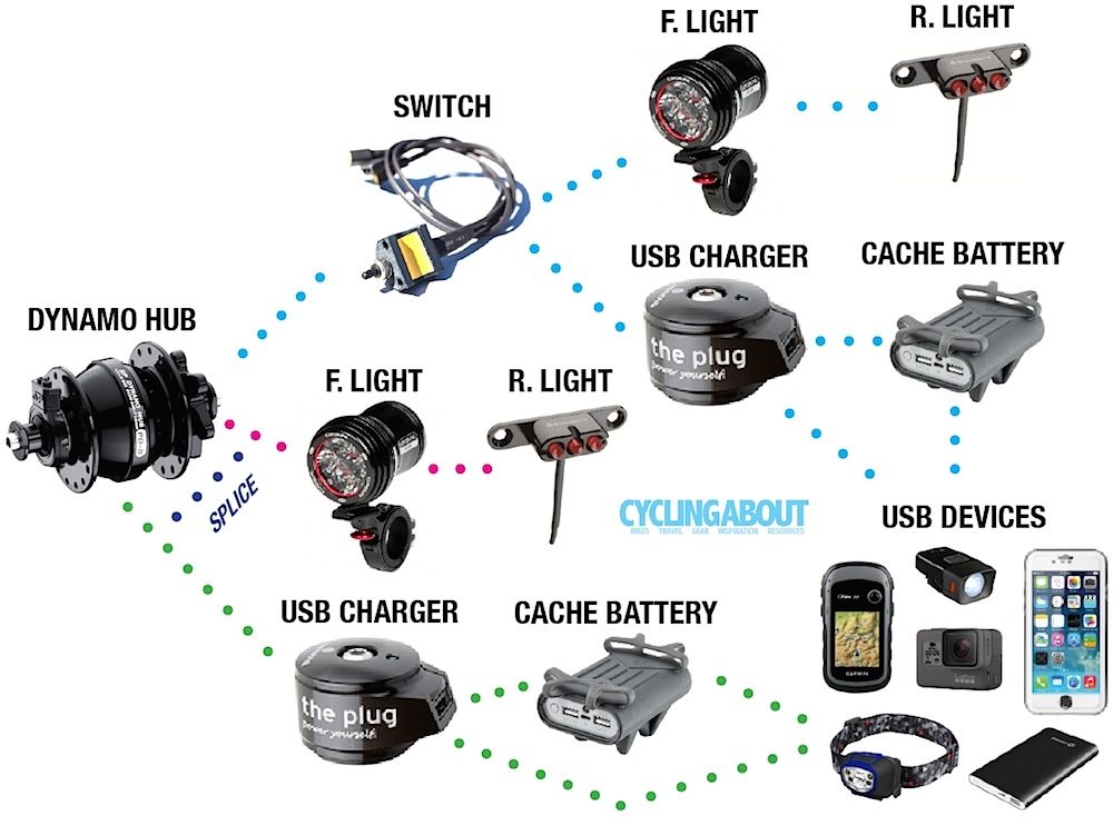 Hub Dynamo System For USB Charging 