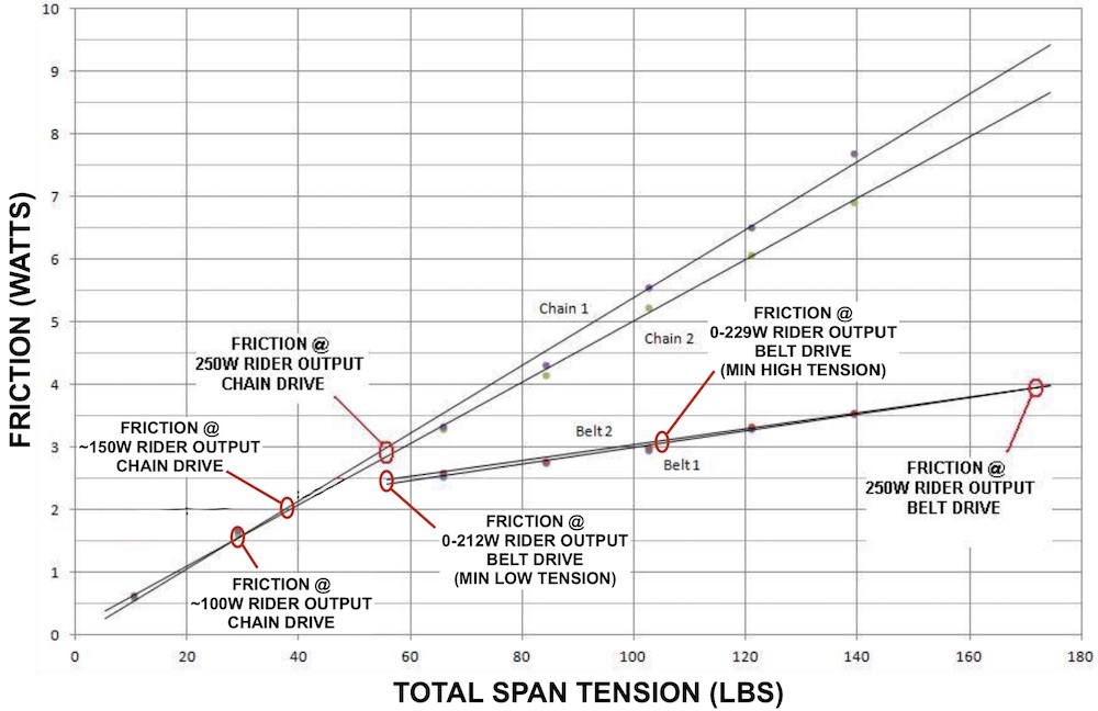 Belt Tension: How It Impacts Belt Drive Efficiency and Lifespan