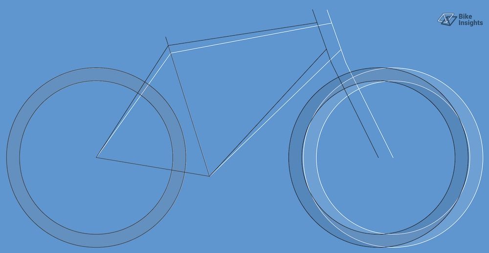 The 20 BEST Flat Bar Gravel Bikes For 2022 CYCLINGABOUT The 20 BEST Flat Bar Gravel Bikes For 2022 CYCLINGABOUT