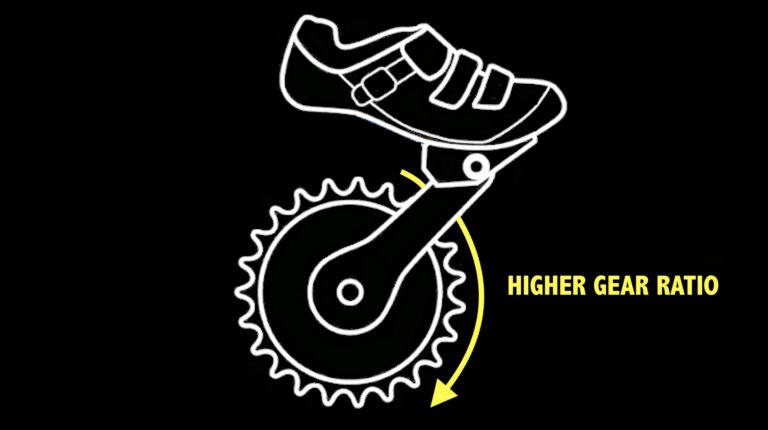 Are Chainless String Drive Bicycles a Genius or Terrible Idea ...